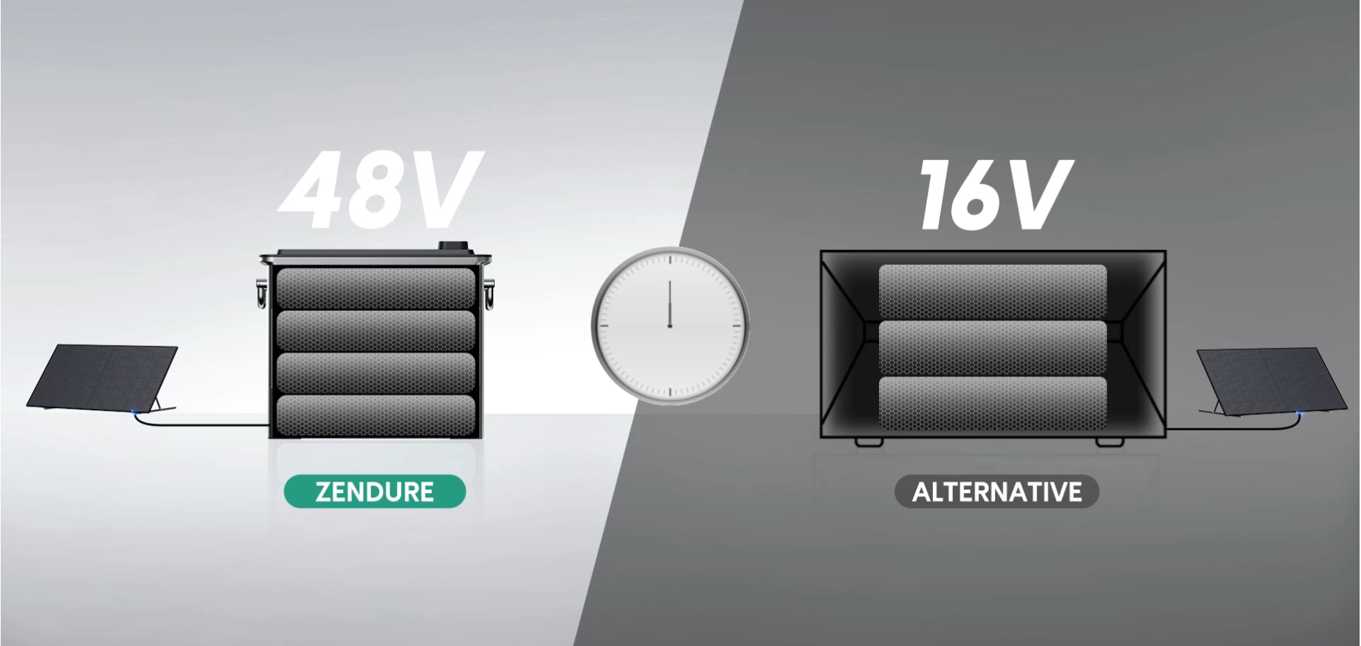 48V Plattform Vorteile